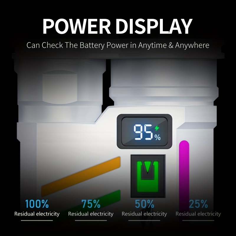Floresan Parlak P50 LED EDC El - Edc (Every Day Carry incelemesi ve fiyatı
